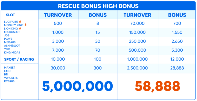 rescue bonus high bonus table